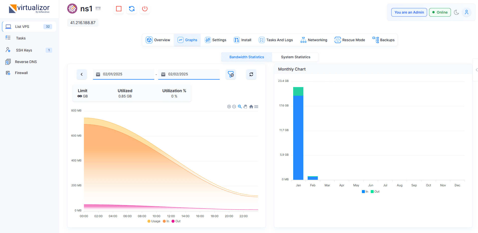 Dashboard Preview
